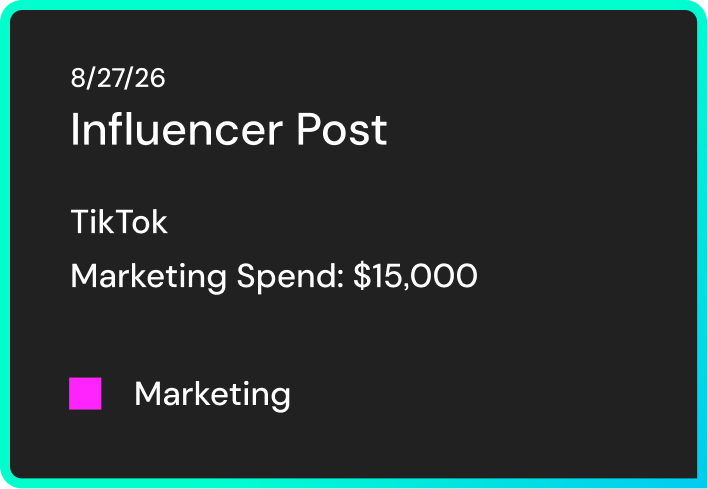 Marketing calendar entry for a TikTok influencer post with $15,000 of marketing spend