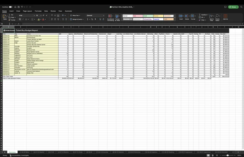 A generated ticket buy budget report — one row per show, broken out across department columns, totalling per show and across the tour.
