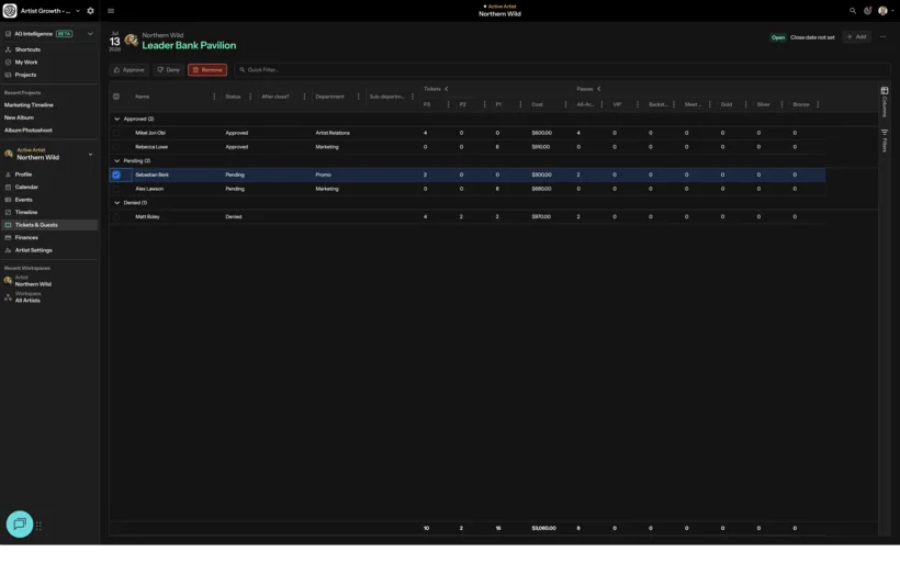 Ticket requests for one show, grouped into approved, pending and denied, each row showing requester, department, cost and counts per ticket tier and pass type.